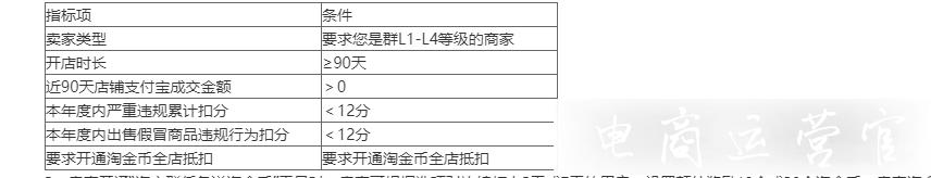 淘金幣智能投放工具-賣家營銷引流利器！